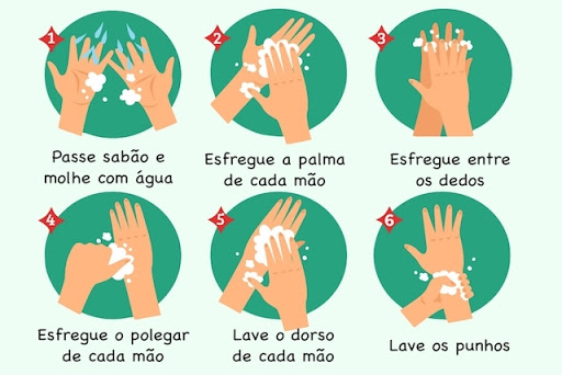 ilustração educativa de como lavar as mãos