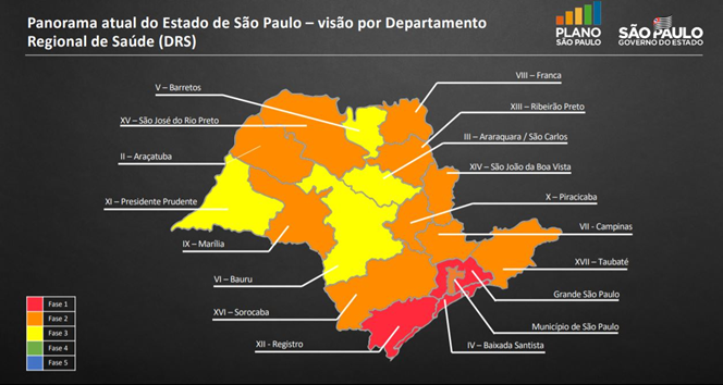 Panorama atual do estado de SP
